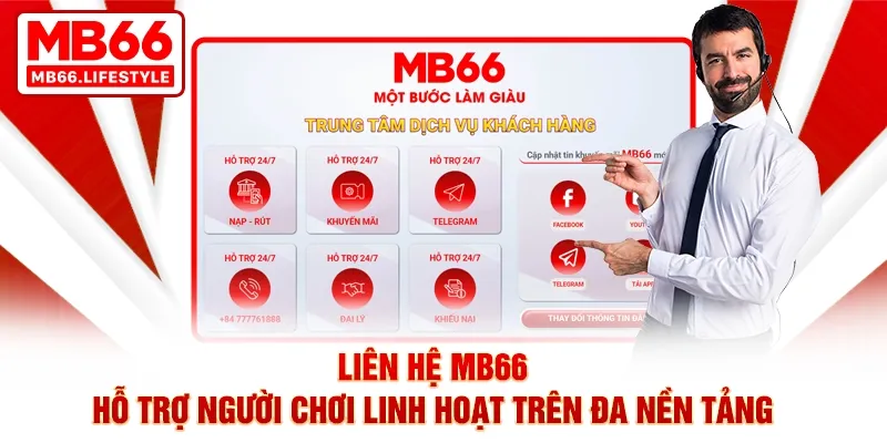 Hình thức liên hệ CSKH được MB66 cung cấp